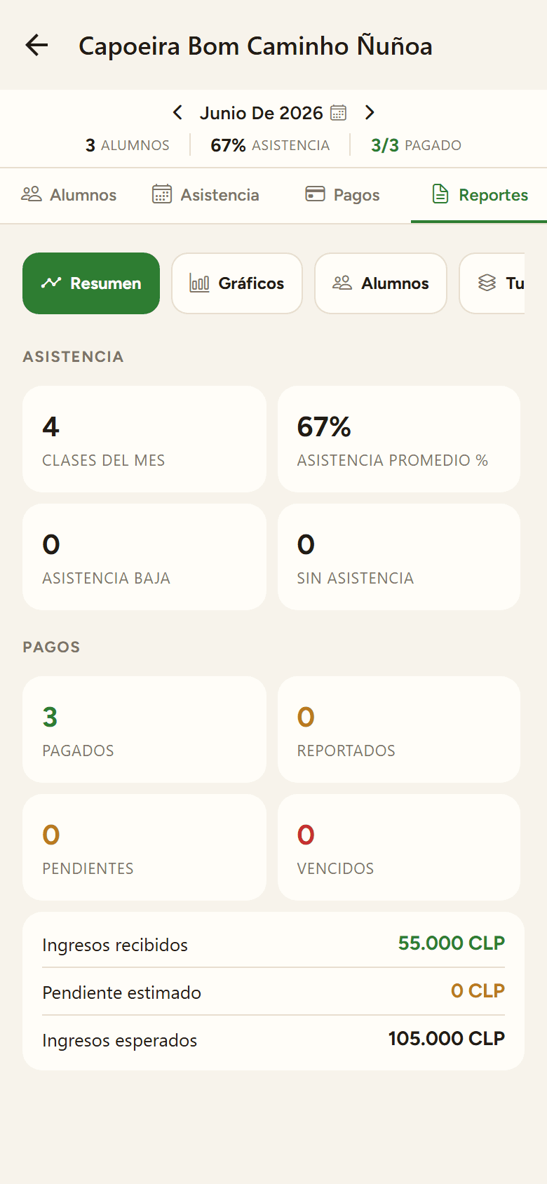 A saúde do seu núcleo, de relance